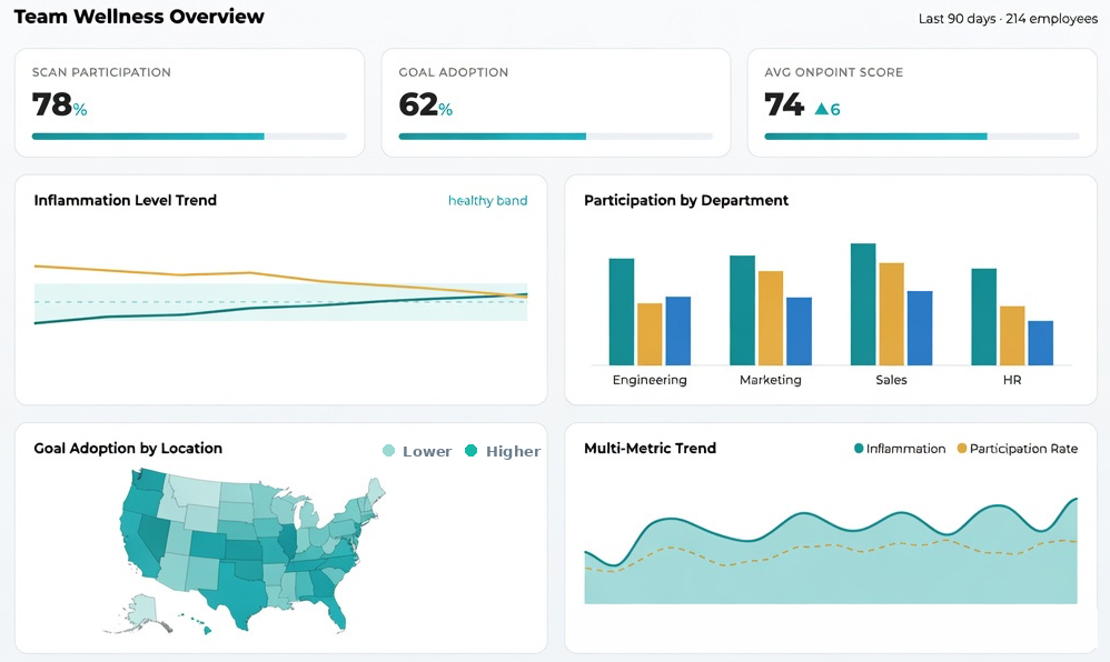 OnPoint HR dashboard